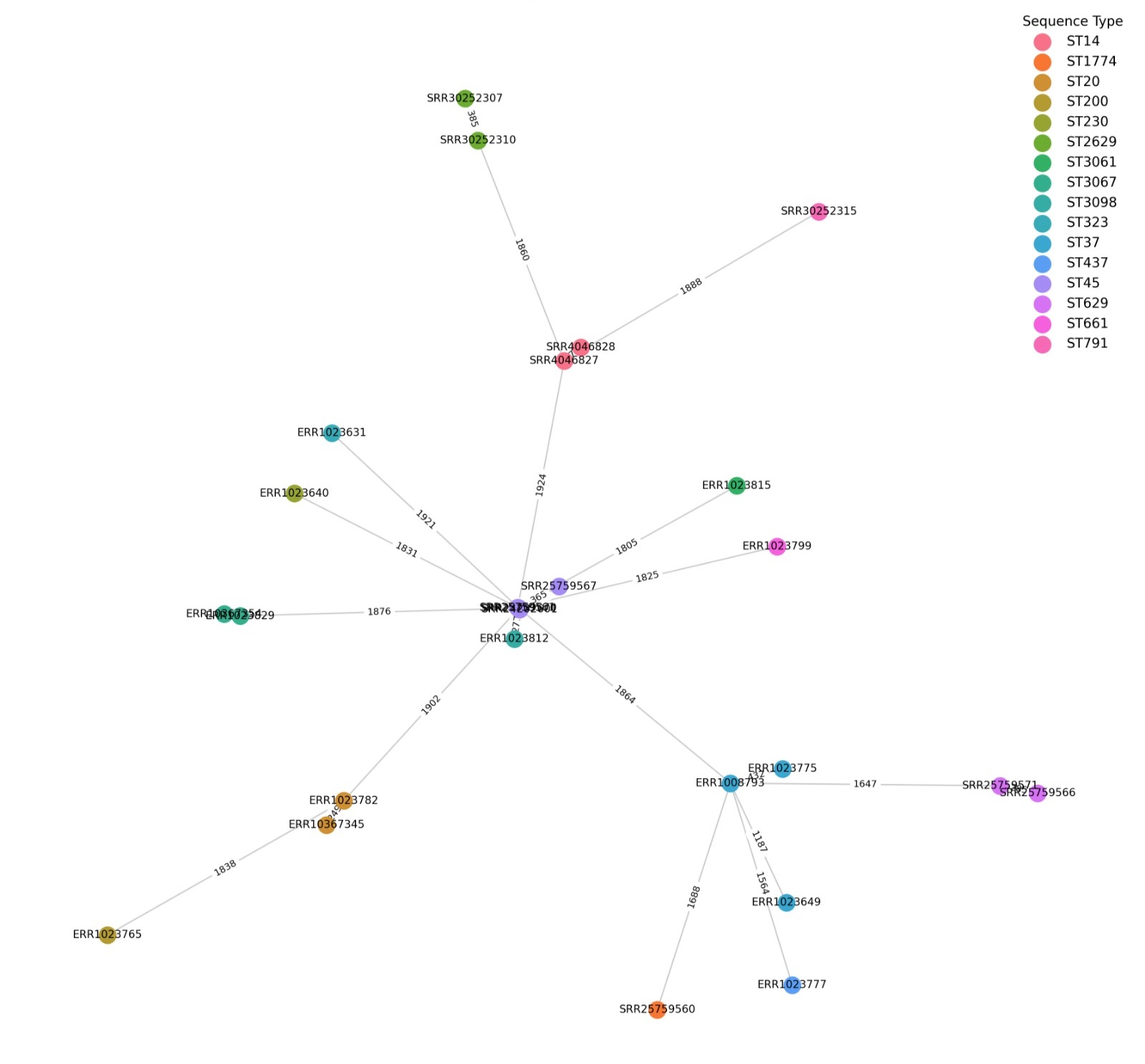 KP Genomic Analysis Example